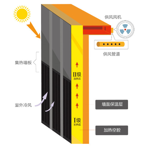 太阳雨|太阳雨太阳能|太阳能热水器|太阳能发电|家庭光伏发电系统|太阳雨太阳能招商加盟代理|供电|供暖|供热水