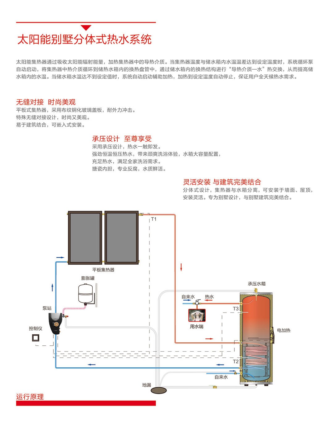 空气能,太阳能,热水器