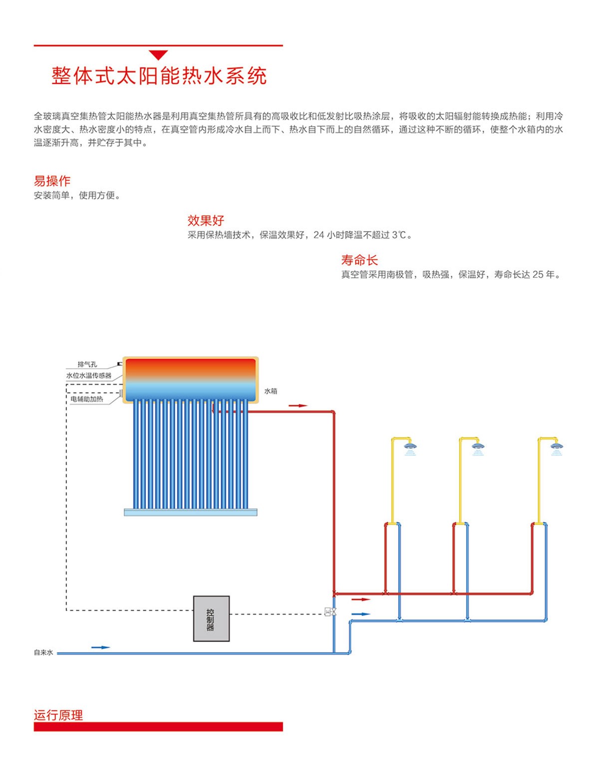 空气能,太阳能,热水器