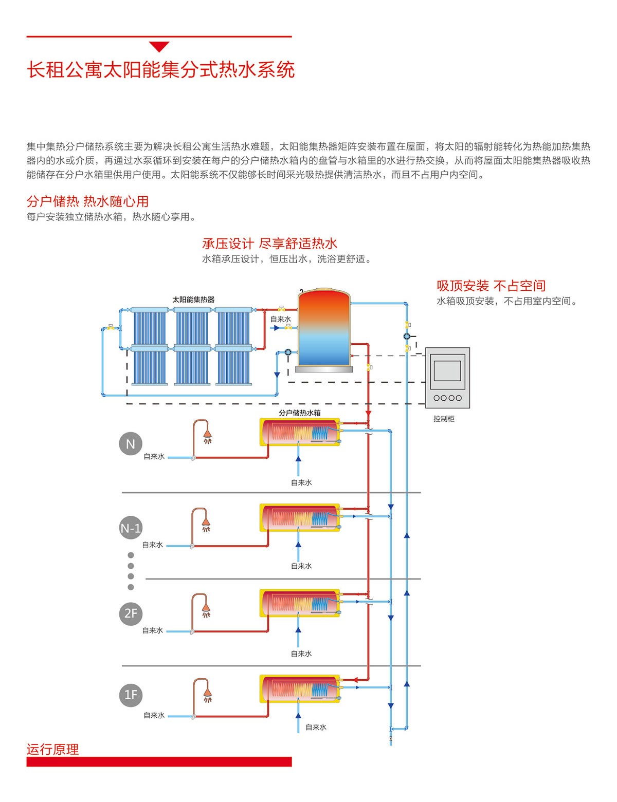 空气能,太阳能,热水器