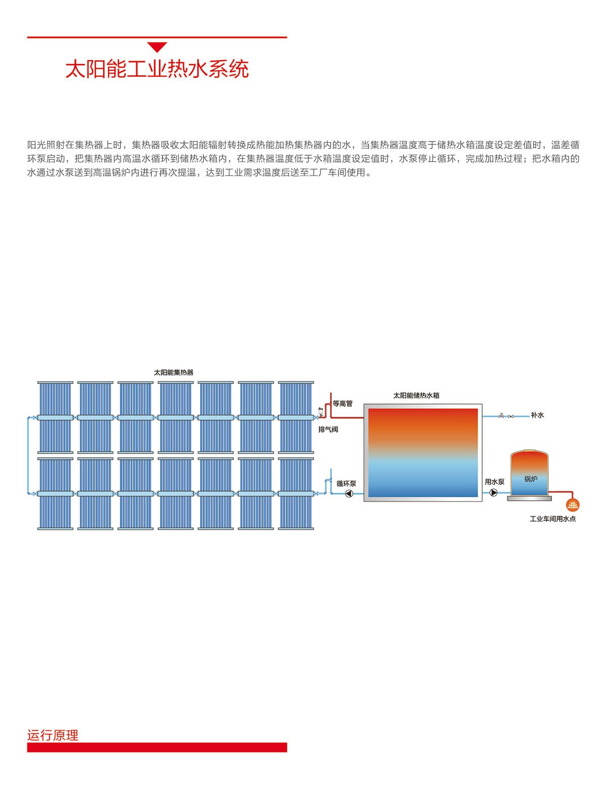 空气能,太阳能,热水器