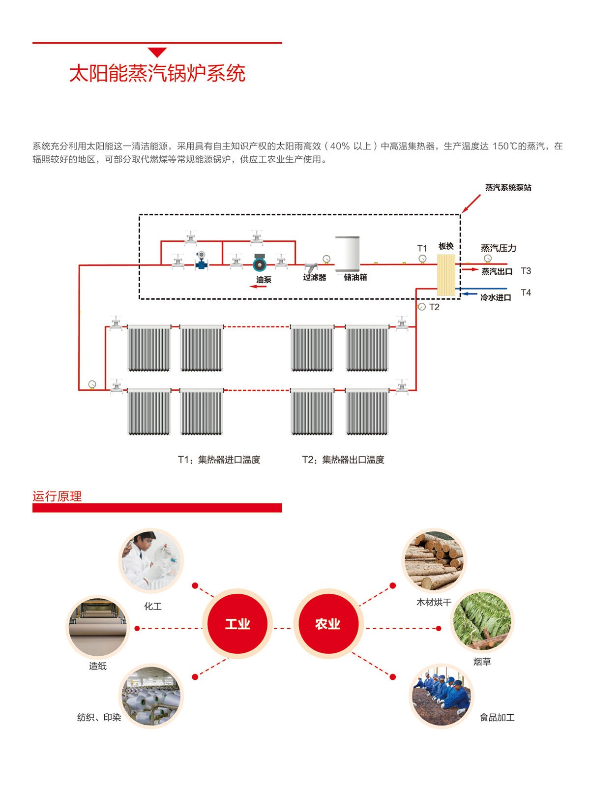 太阳雨太阳能|太阳能热水器|燃气热水器|电热水器|抽油烟机|燃气灶具