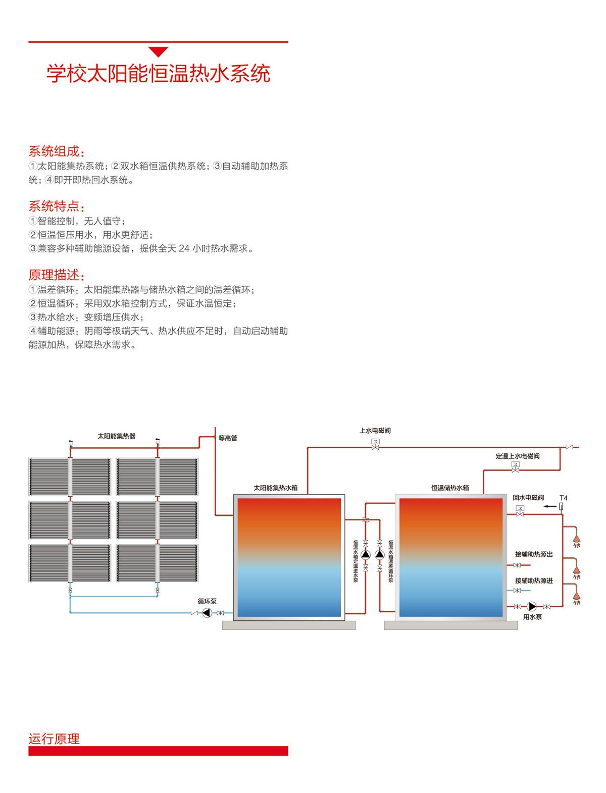 空气能,太阳能,热水器