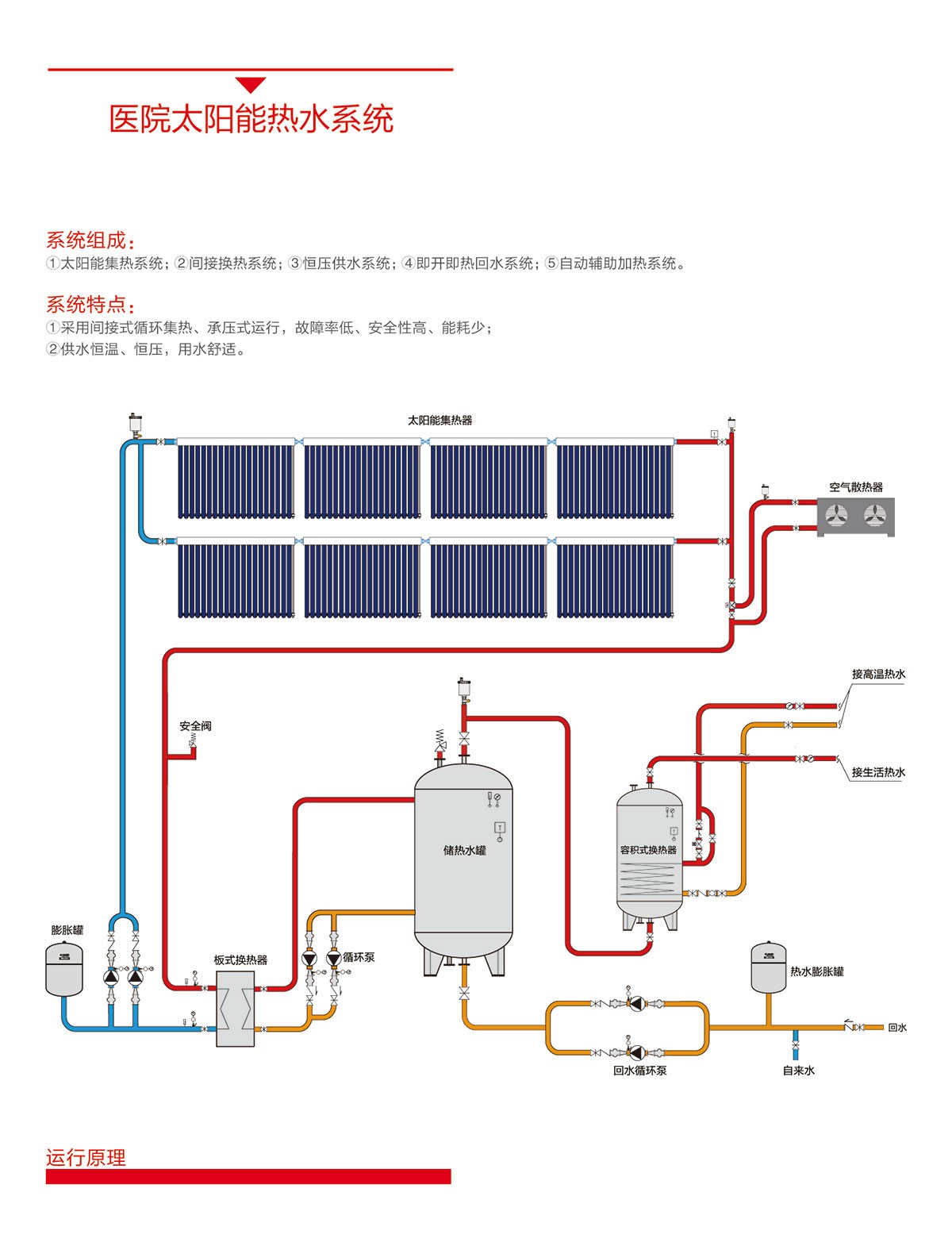 太阳能热水器厂家 大型集热管太阳能热水工程家用太阳能地暧供暖采暖取暖设备系统安装工程公司