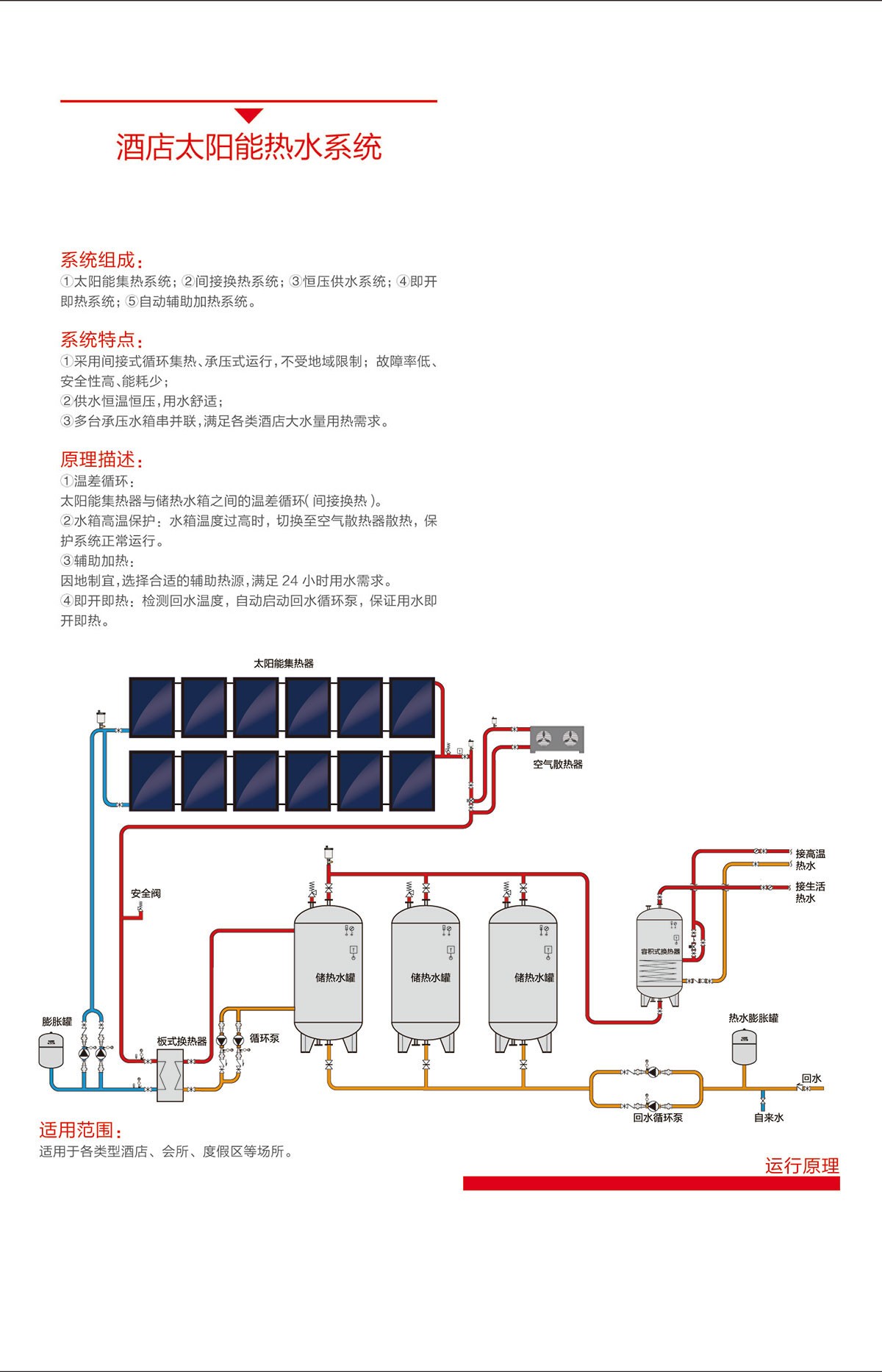 空气能,太阳能,热水器