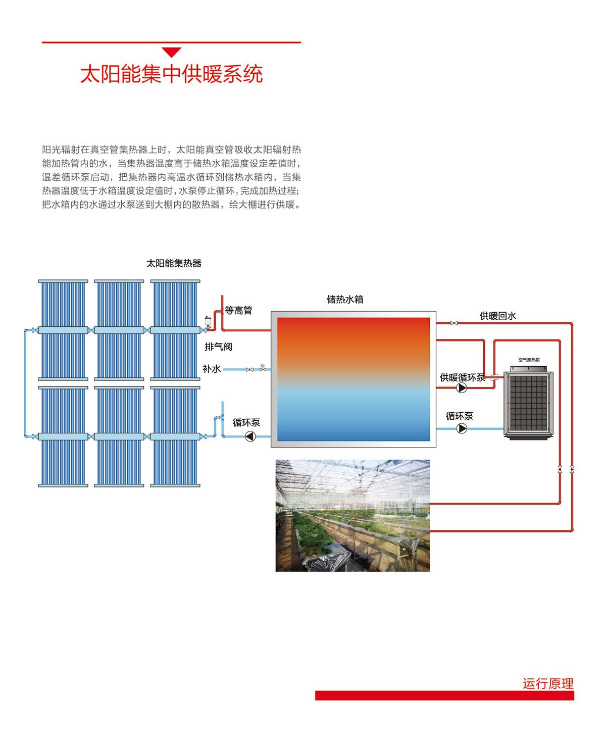 空气能,太阳能,热水器