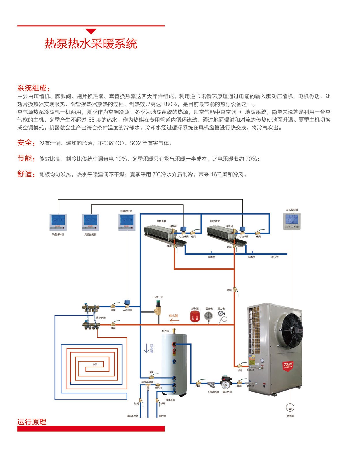 空气能,太阳能,热水器