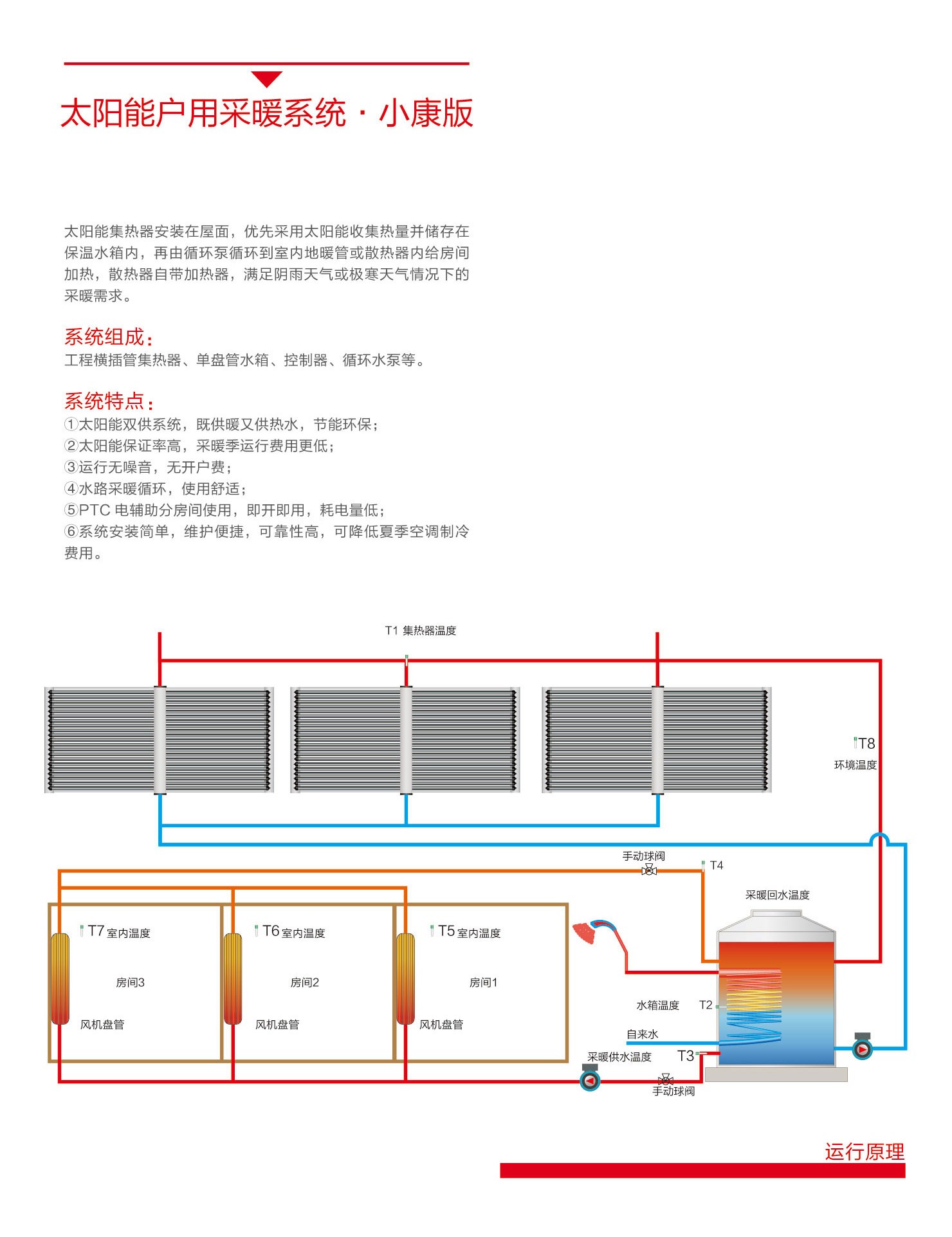 空气能,太阳能,热水器