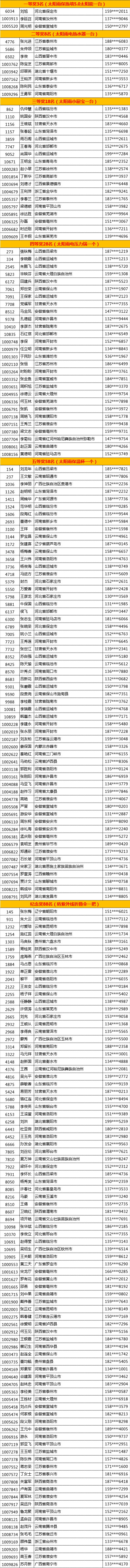 太阳雨太阳能