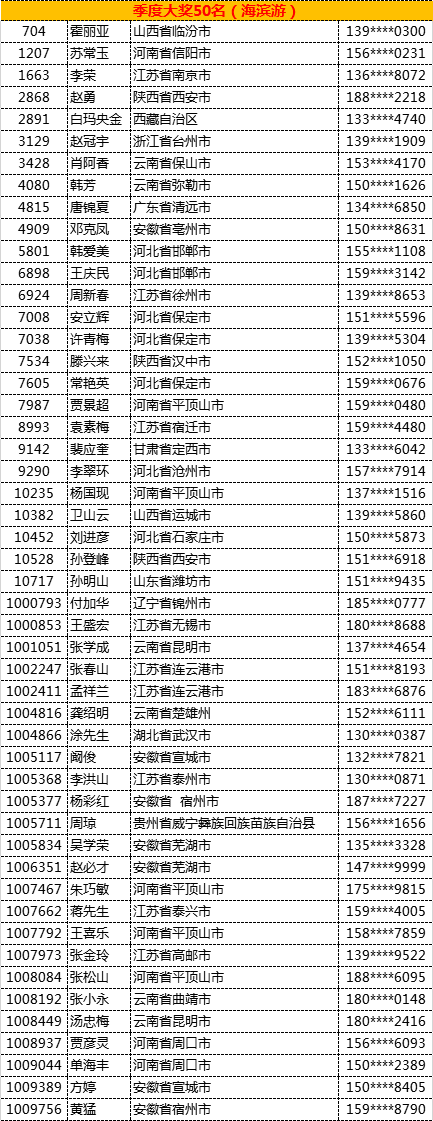 太阳雨太阳能