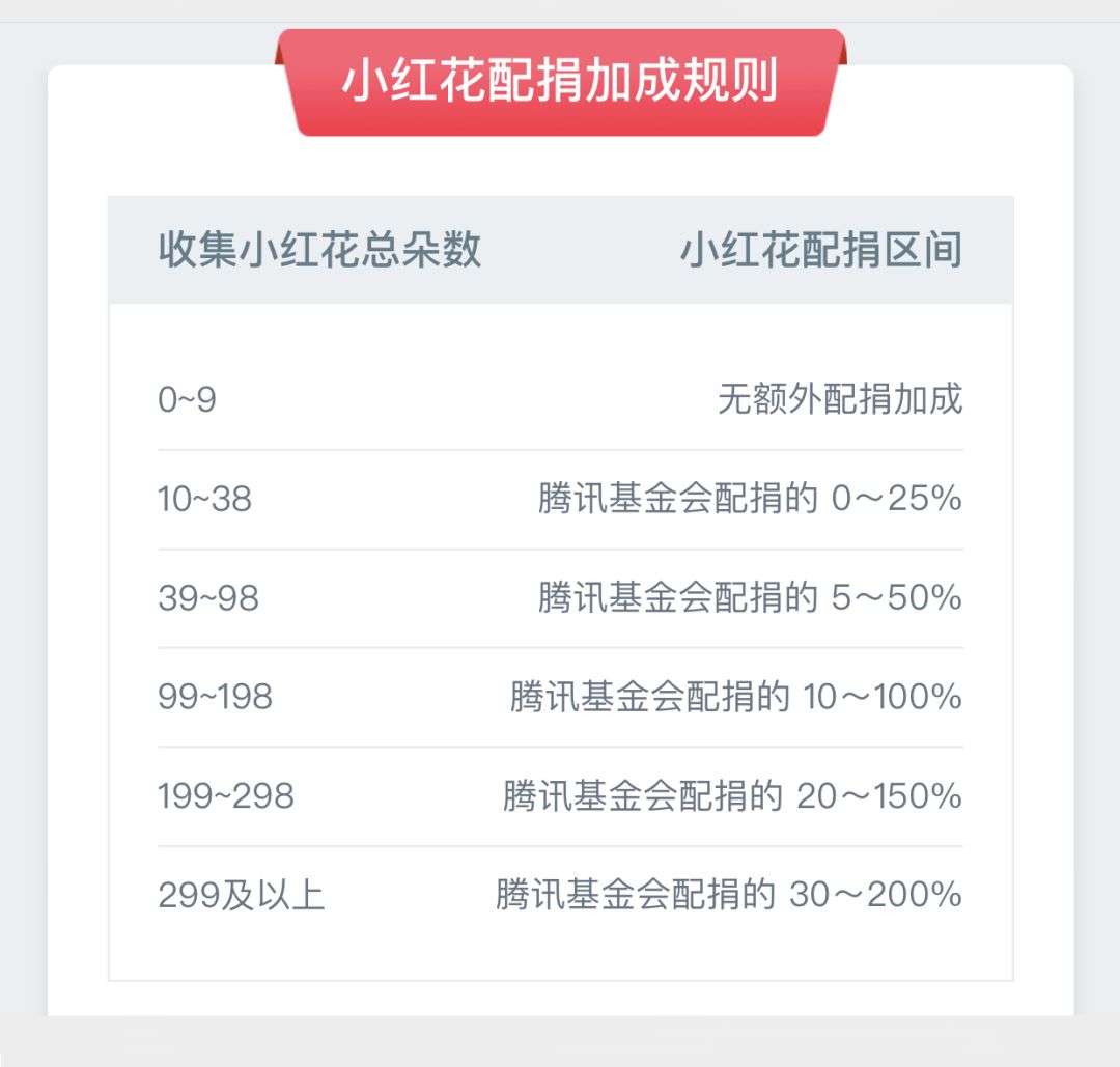 太阳雨太阳能