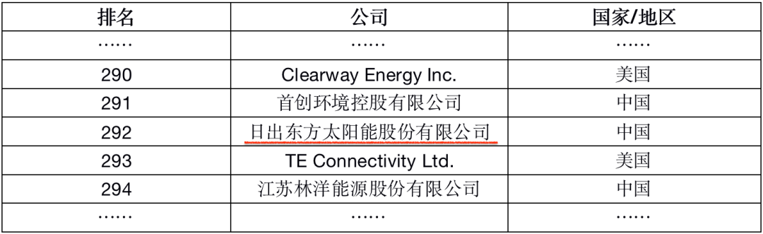 空气能,太阳能,热水器