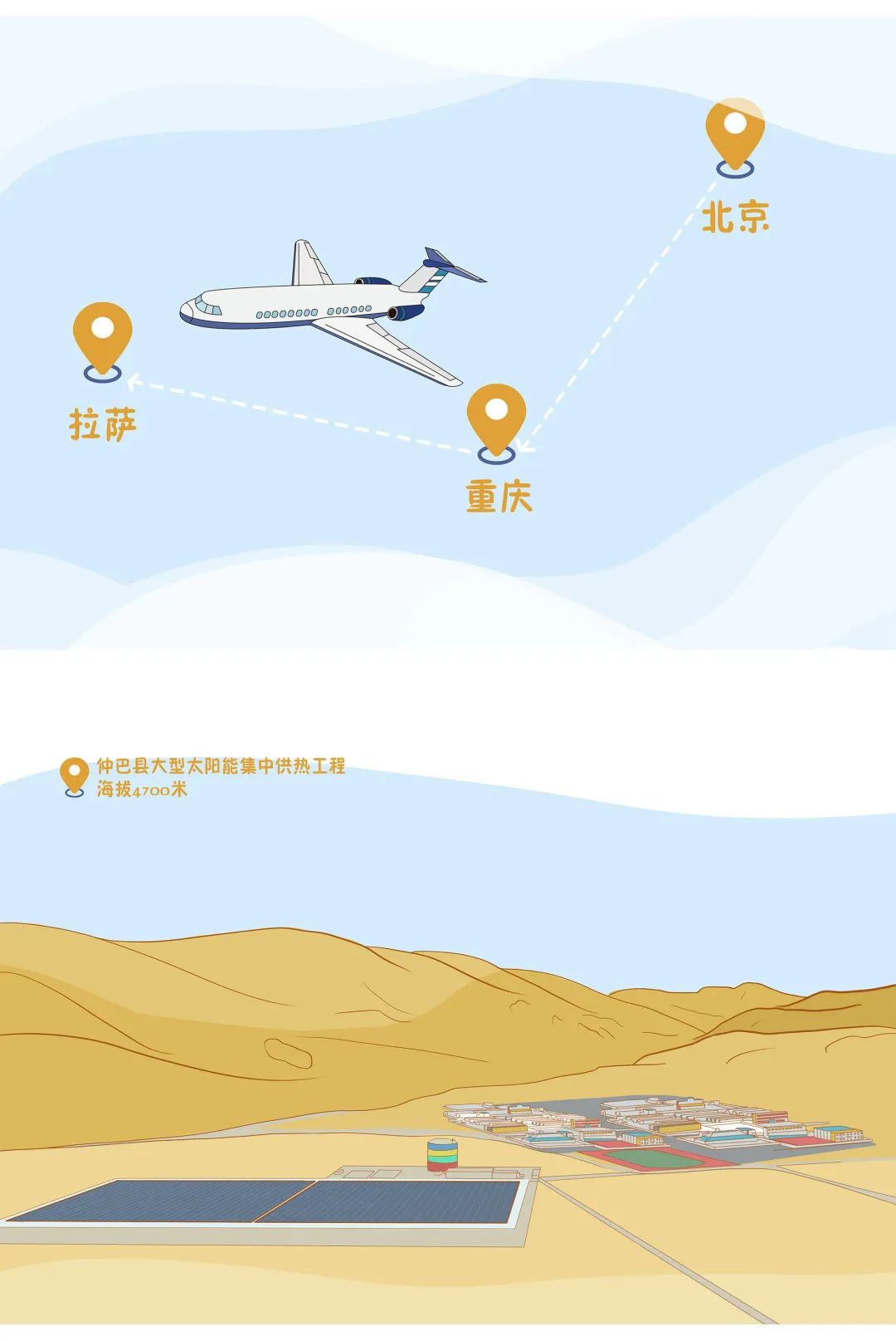 空气能,太阳能,热水器