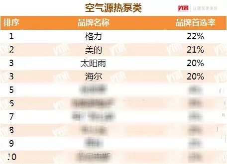 空气能,太阳能,热水器 空气能,太阳能,热水器