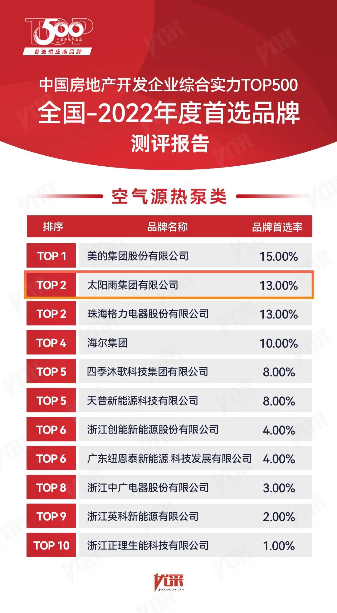 空气能,太阳能,热水器 空气能,太阳能,热水器