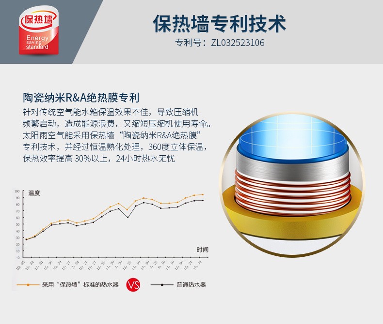 空气能,太阳能,热水器