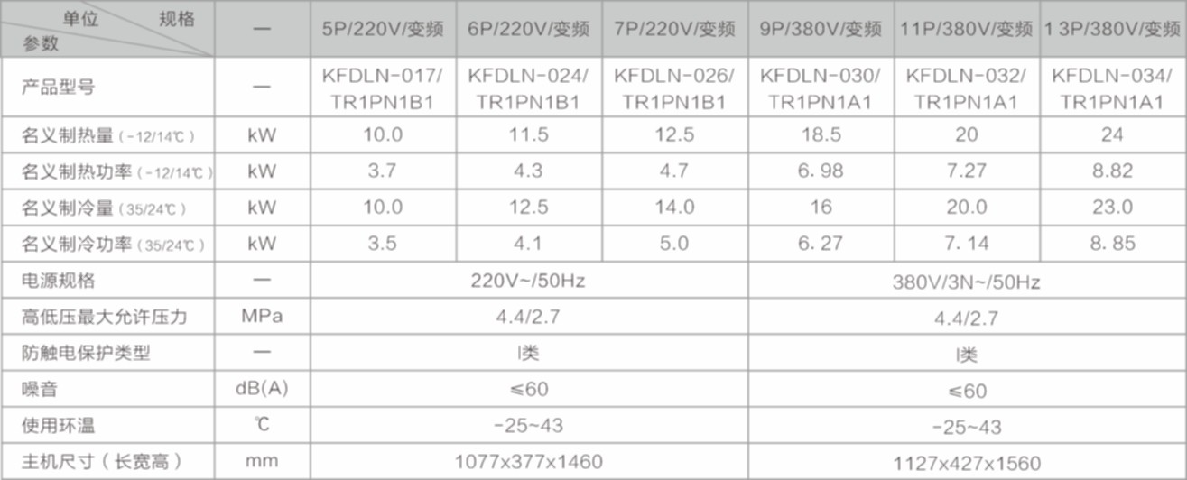 空气能,太阳能,热水器