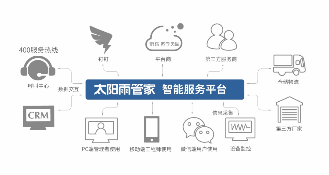 空气能,太阳能,热水器 空气能,太阳能,热水器