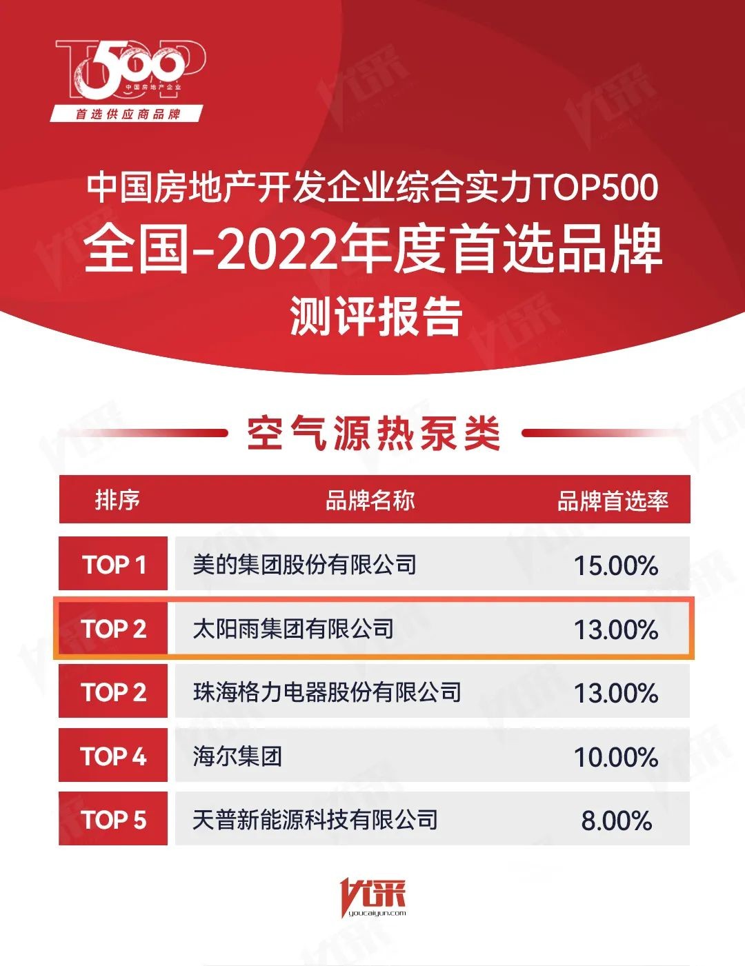 空气能,太阳能,热水器 空气能,太阳能,热水器