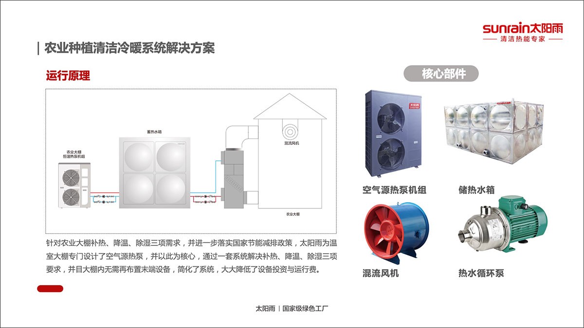 空气能,太阳能,热水器