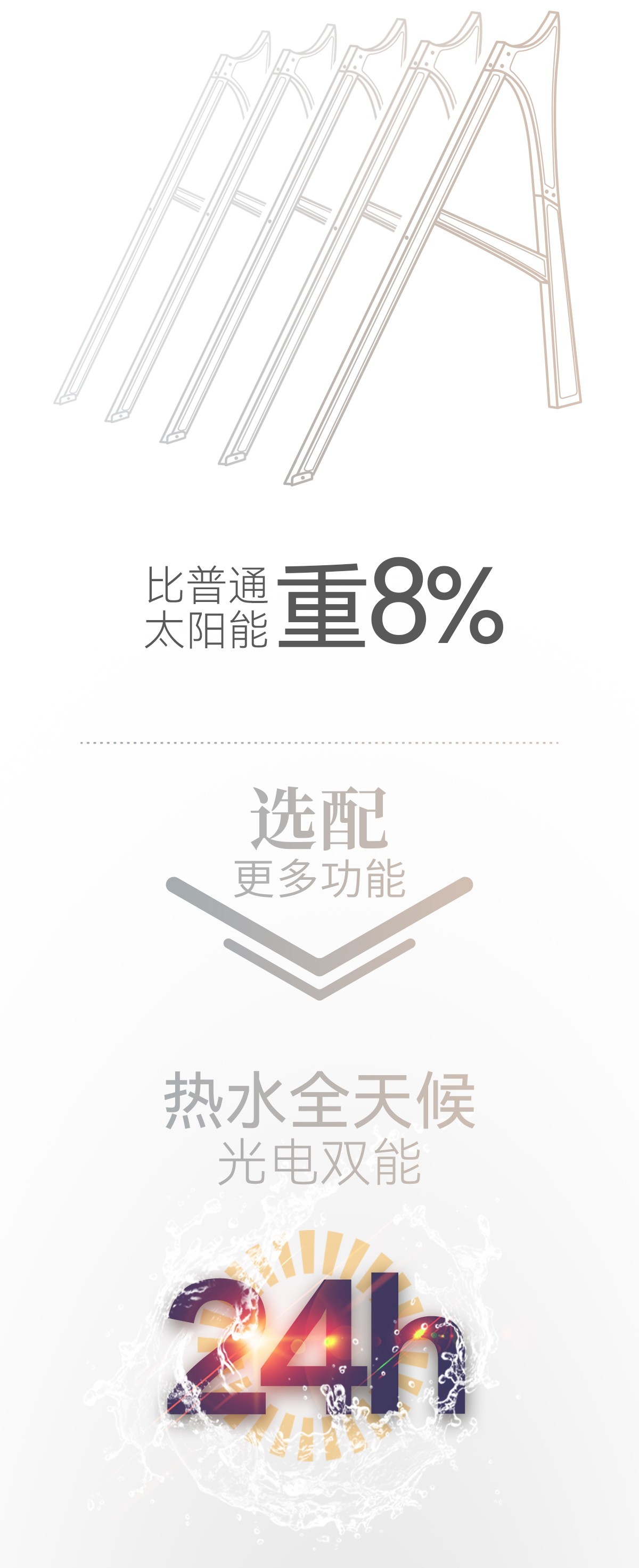 空气能,太阳能,热水器
