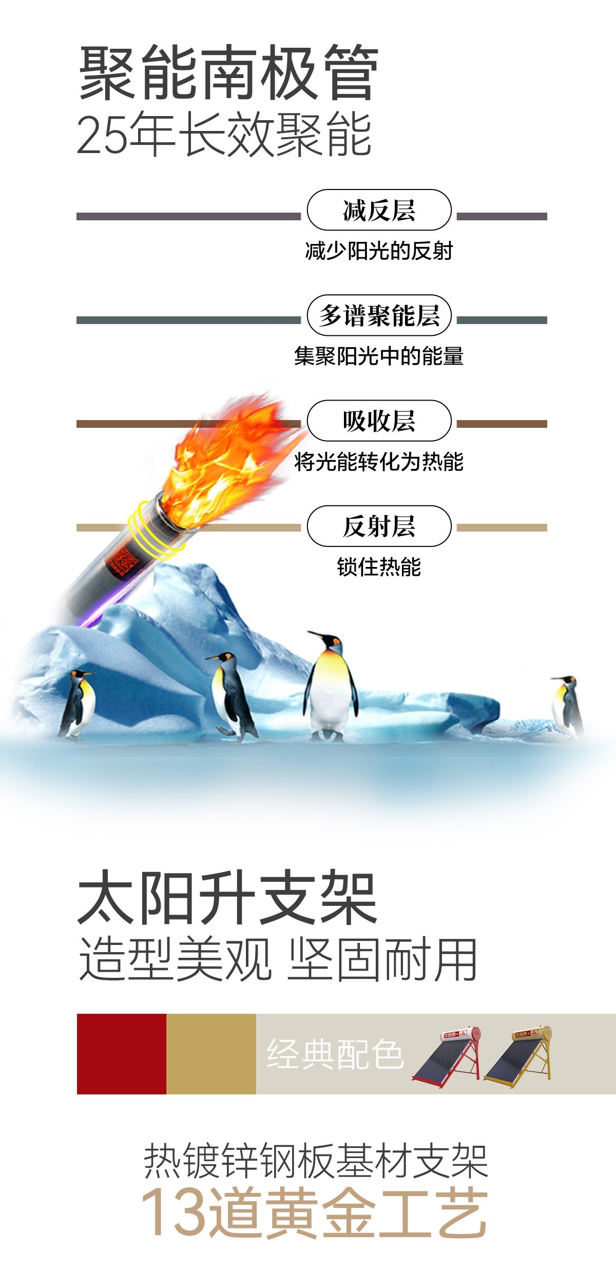 空气能,太阳能,热水器