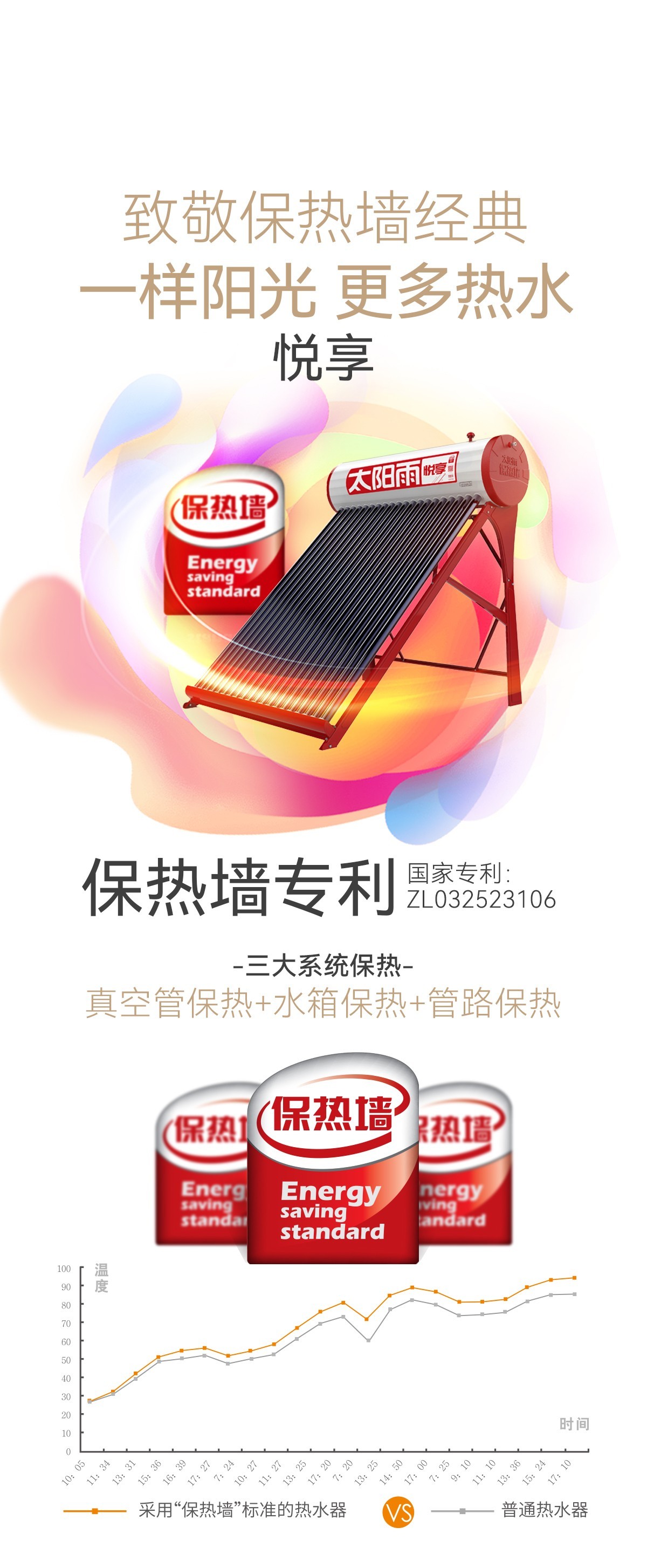 空气能,太阳能,热水器