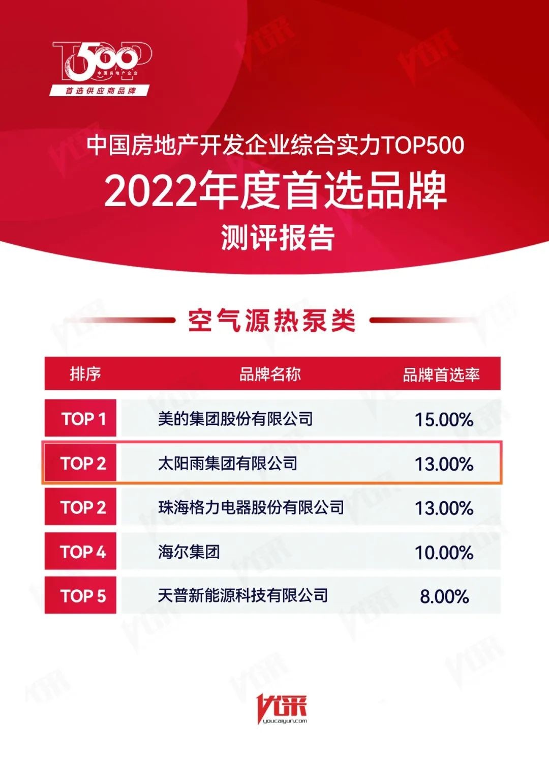空气能,太阳能,热水器 空气能,太阳能,热水器