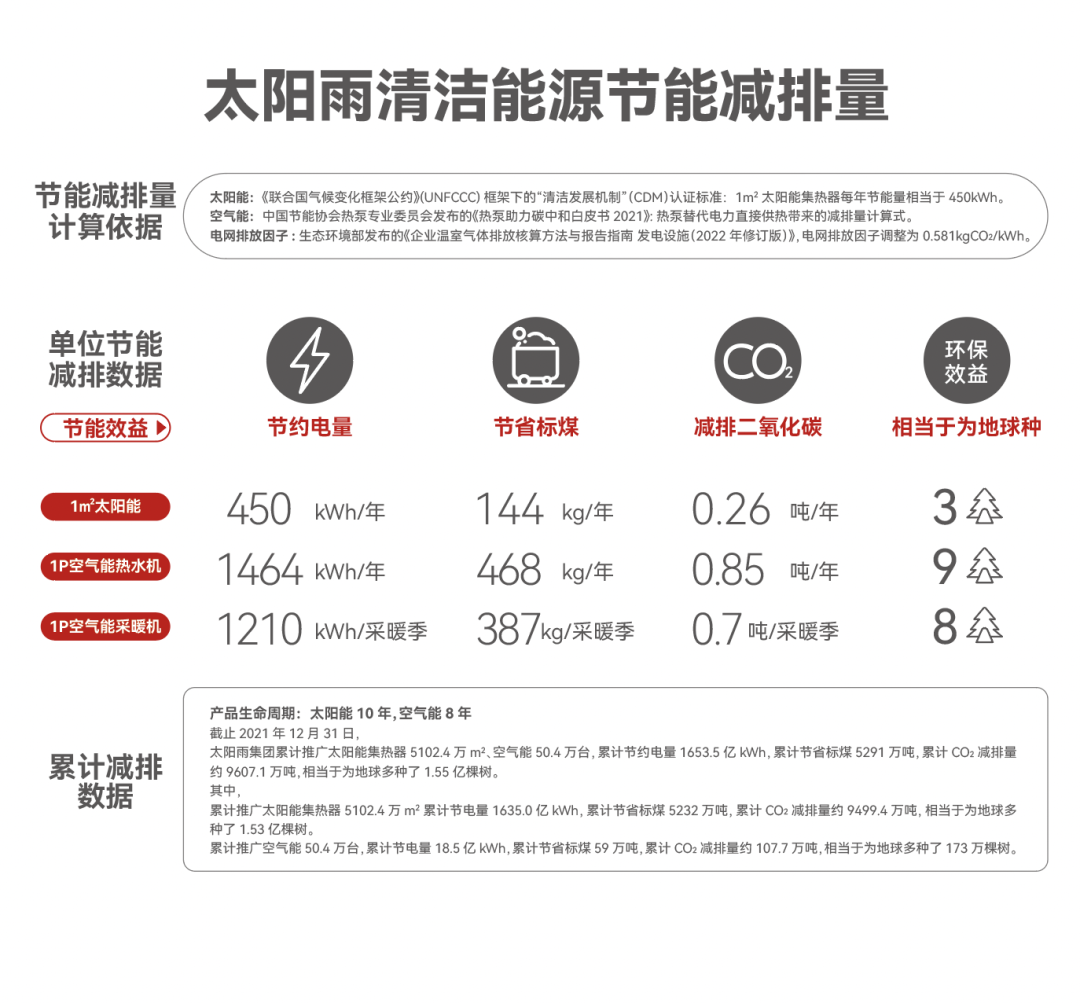 空气能,太阳能,热水器