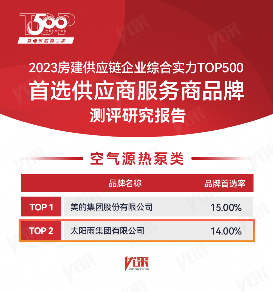 空气能,太阳能,热水器 空气能,太阳能,热水器