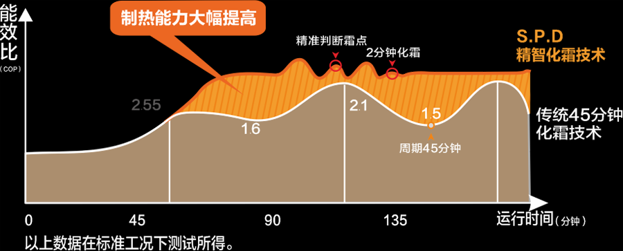 空气能,太阳能,热水器 空气能,太阳能,热水器