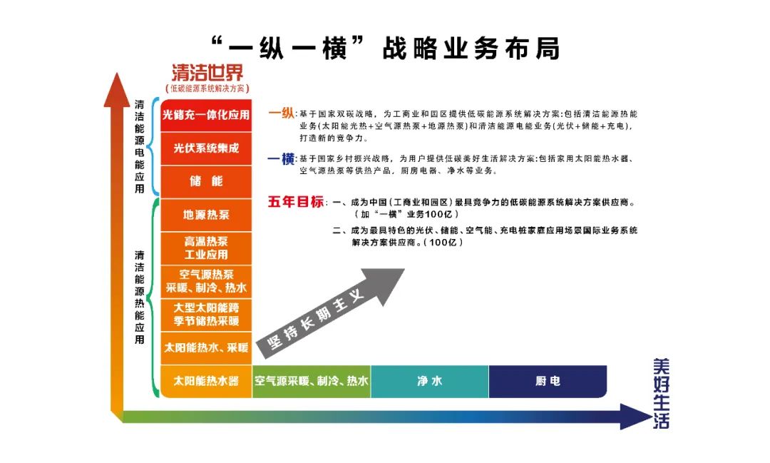 空气能,太阳能,热水器