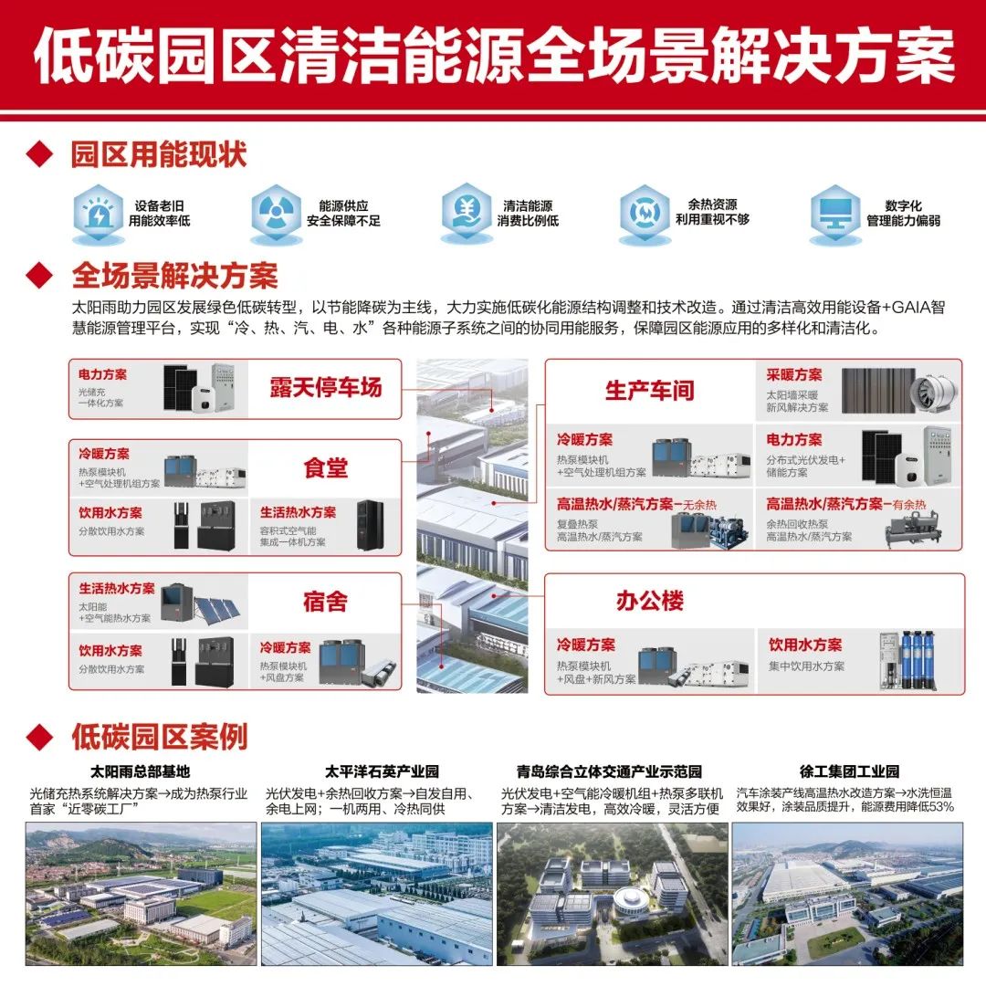 空气能,太阳能,热水器