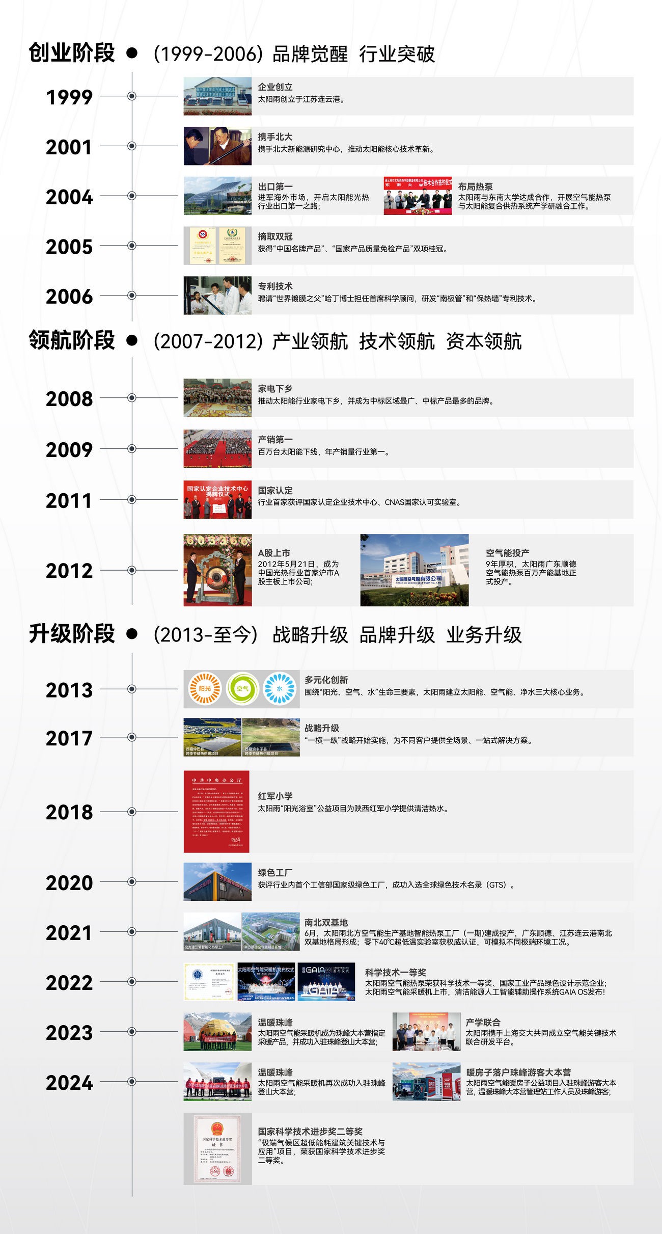 空气能,太阳能,热水器