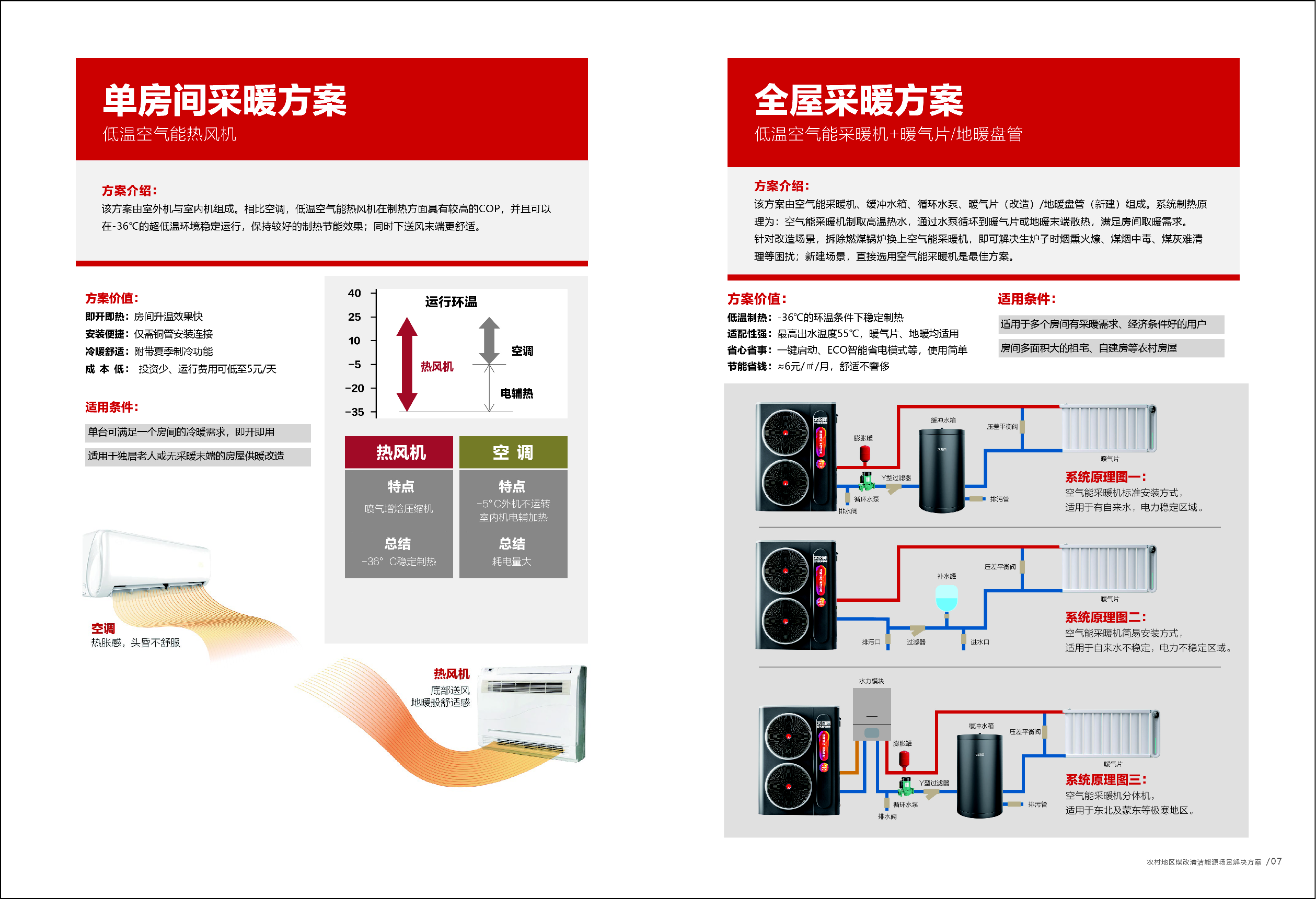 空气能,太阳能,热水器