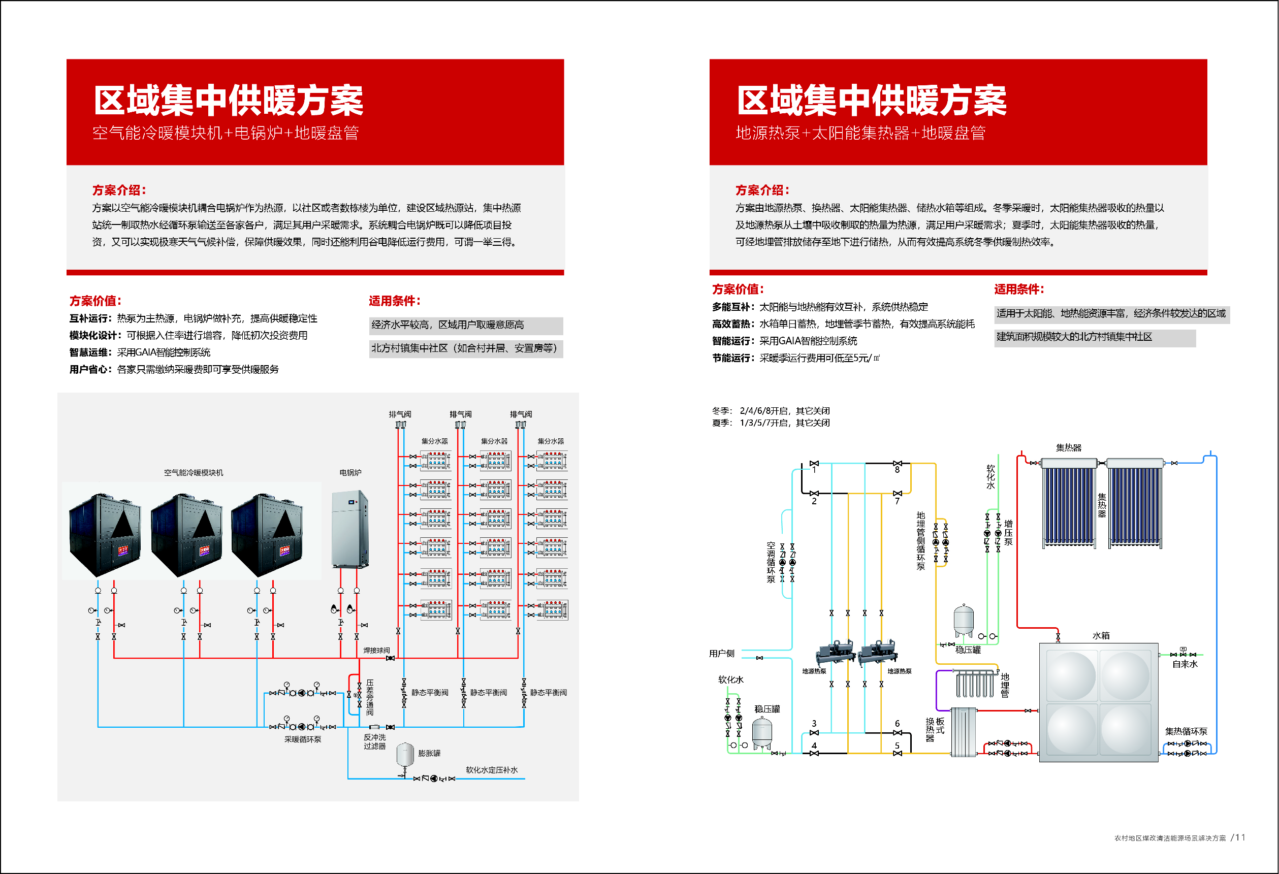 空气能,太阳能,热水器