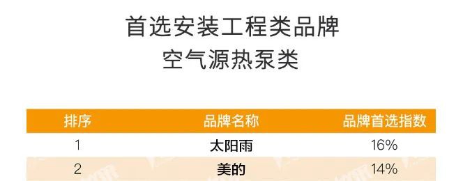 空气能,太阳能,热水器