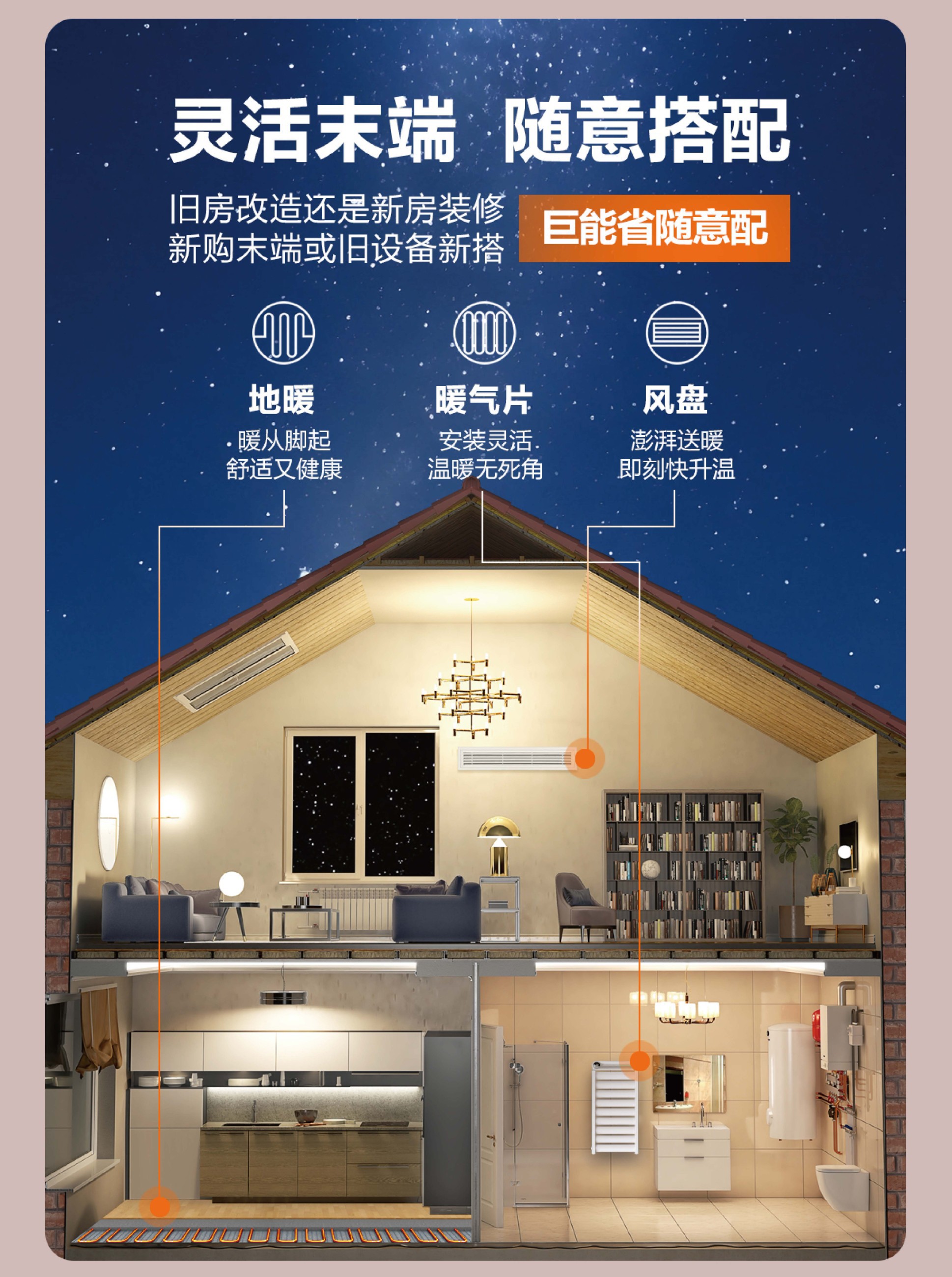 空气能,太阳能,热水器