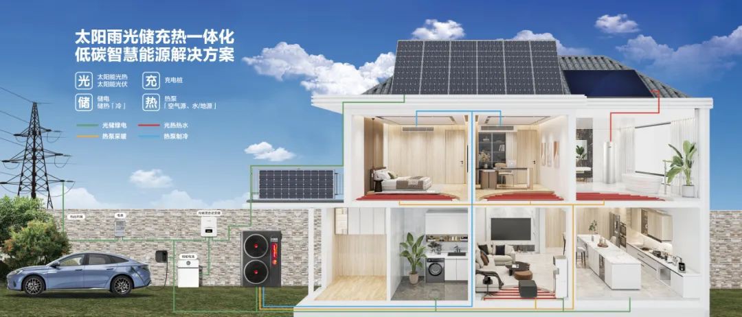 空气能,太阳能,热水器 空气能,太阳能,热水器