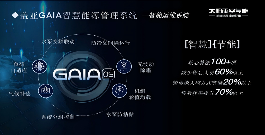 空气能,太阳能,热水器