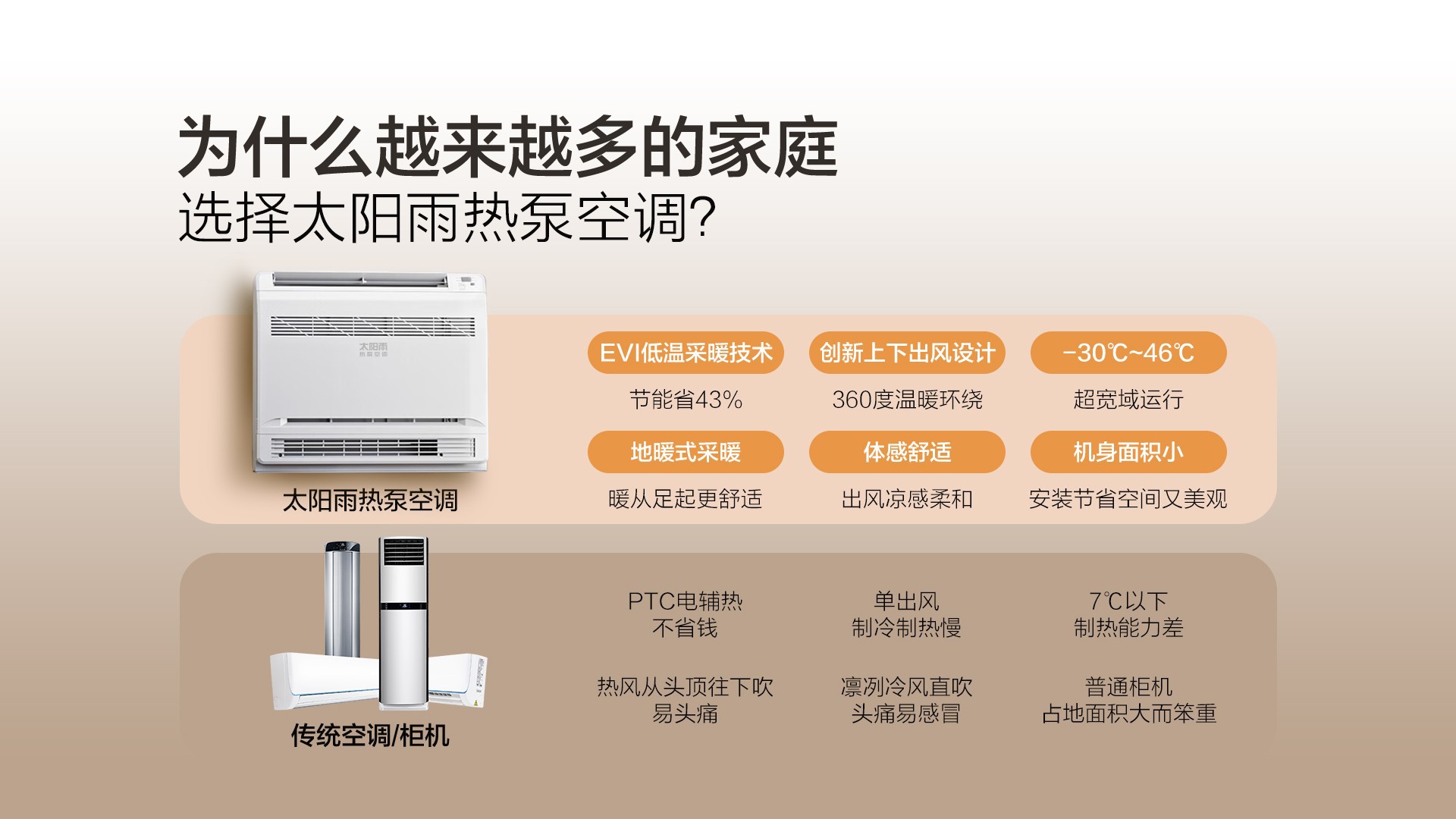 空气能,太阳能,热水器