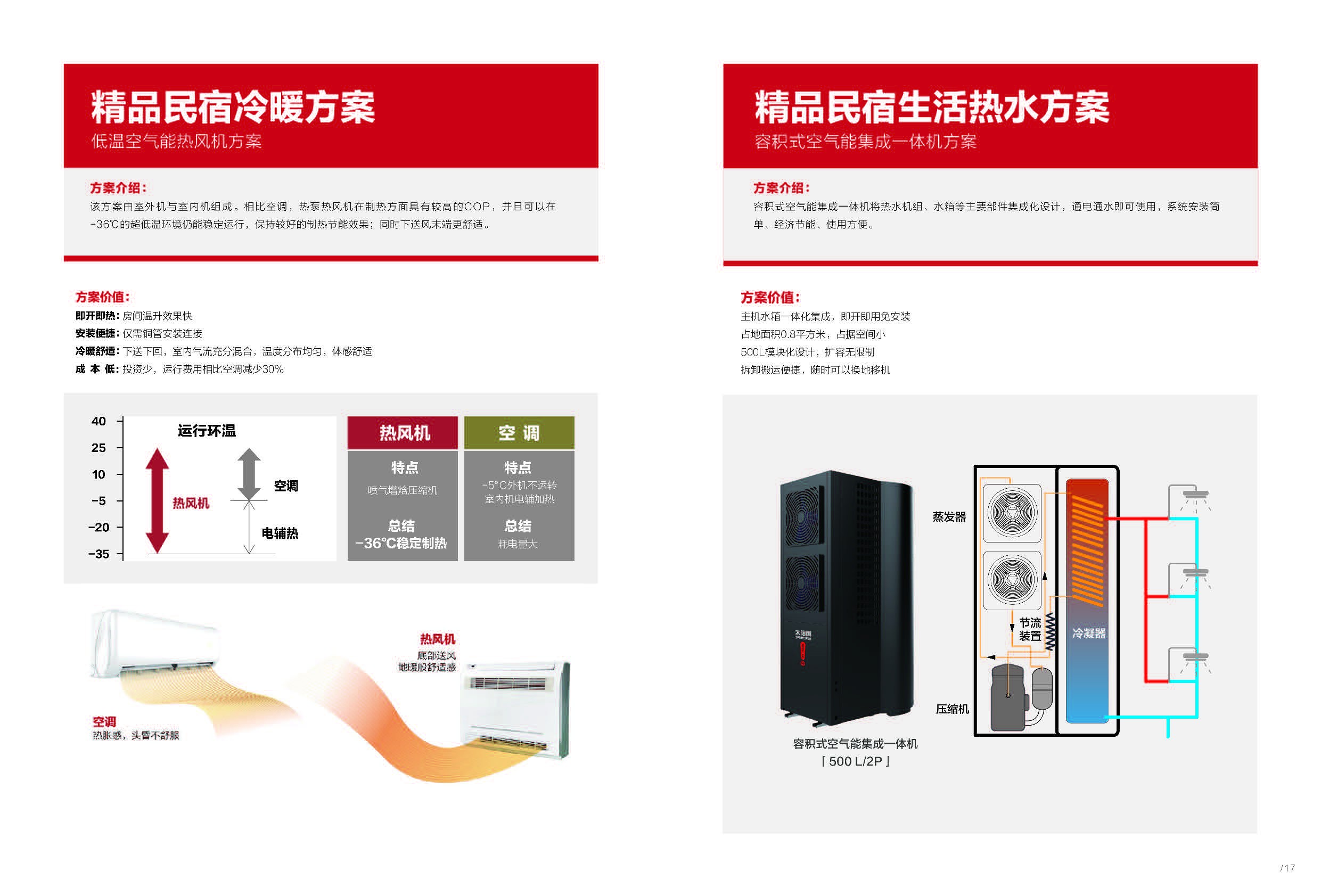 空气能,太阳能,热水器