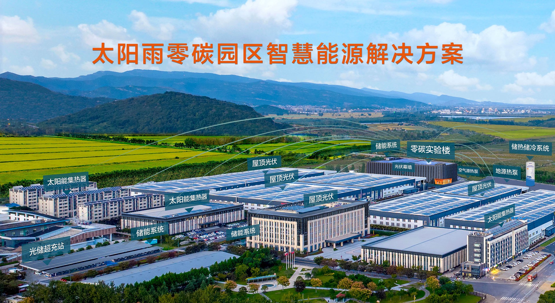 空气能,太阳能,热水器