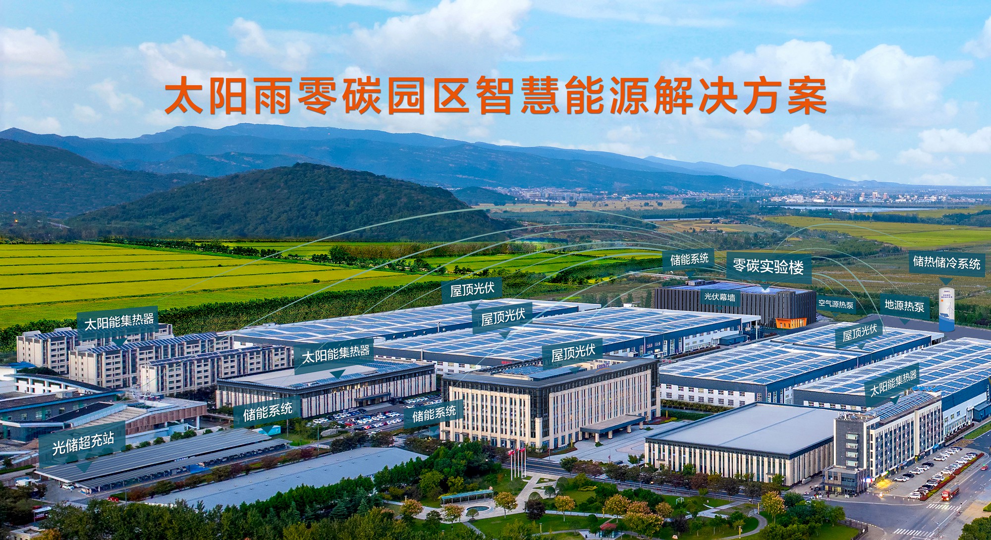 空气能,太阳能,热水器