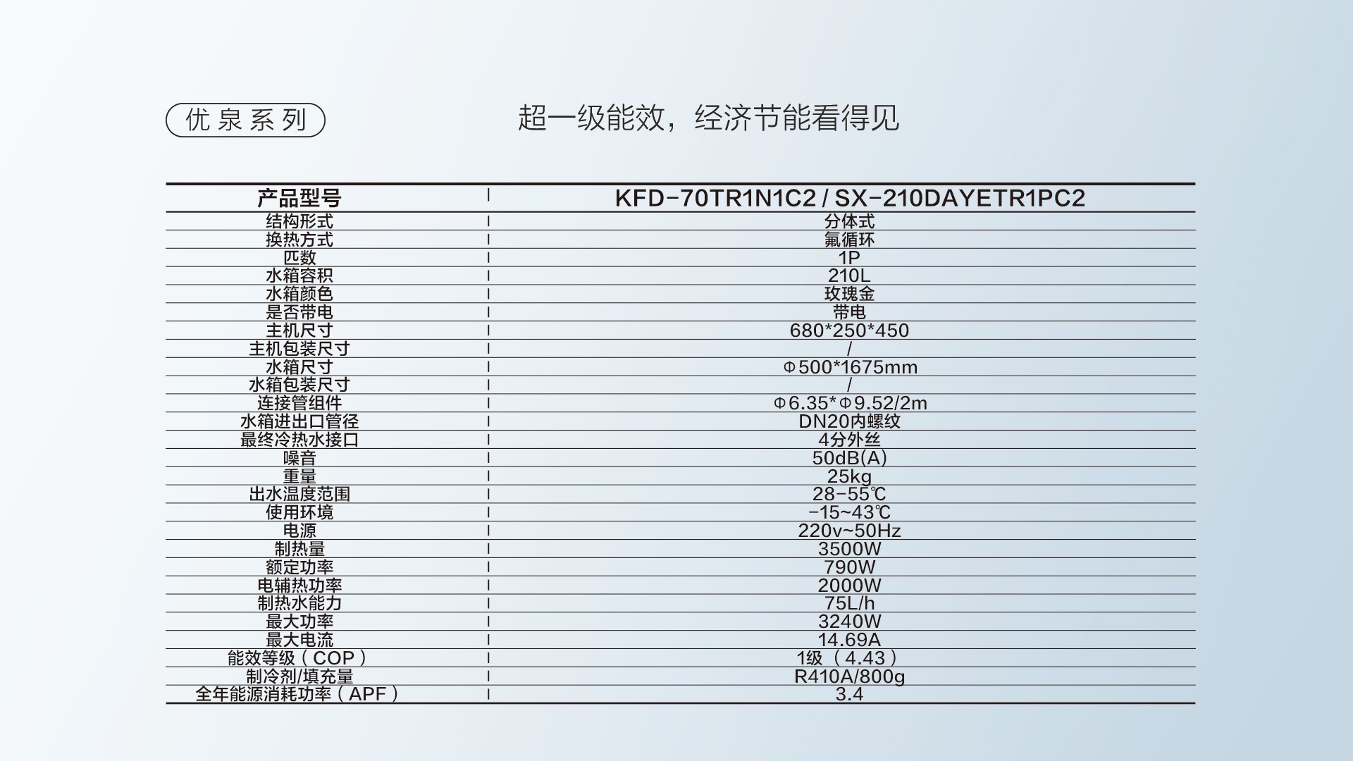 空气能,太阳能,热水器