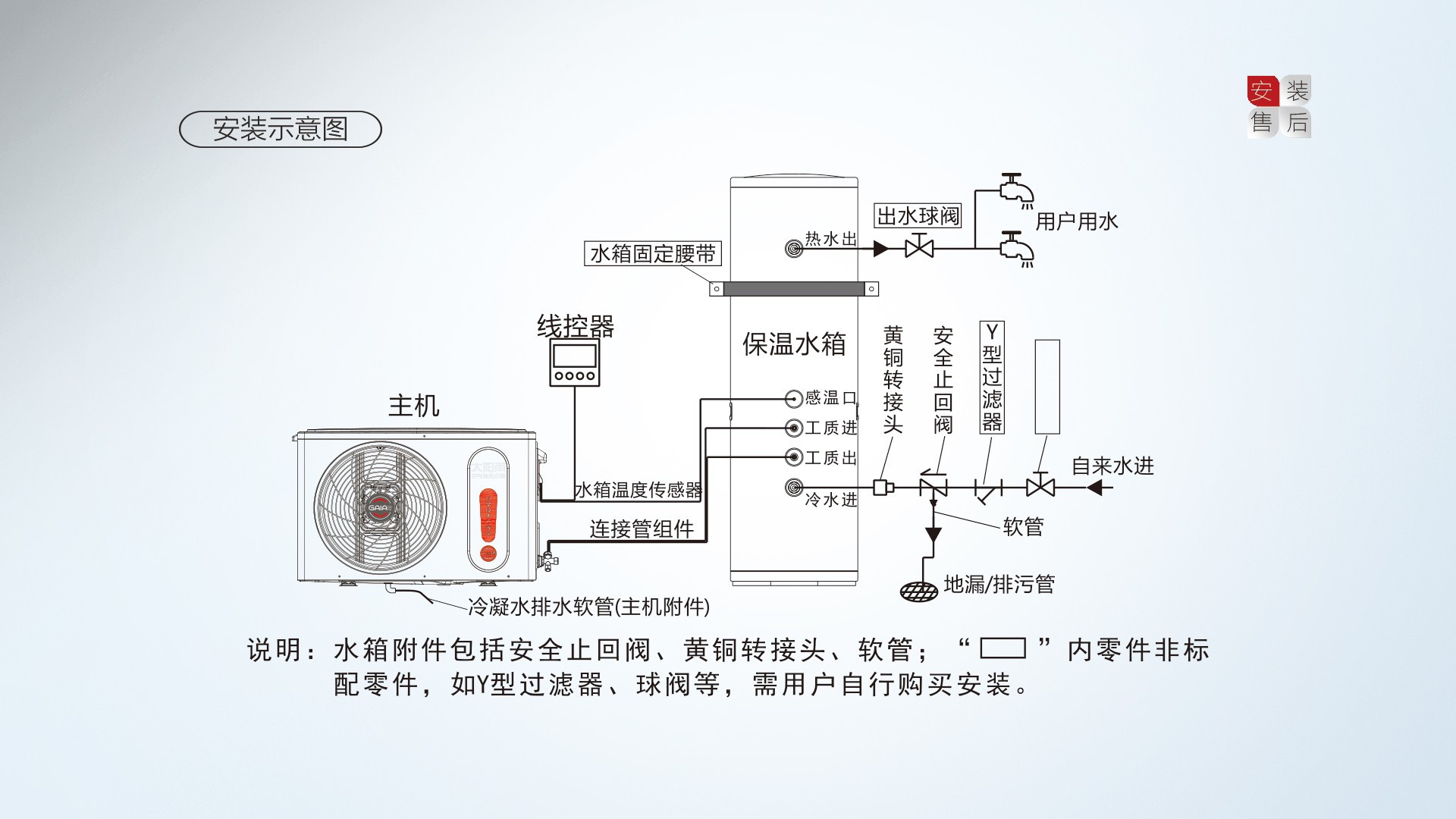 空气能,太阳能,热水器