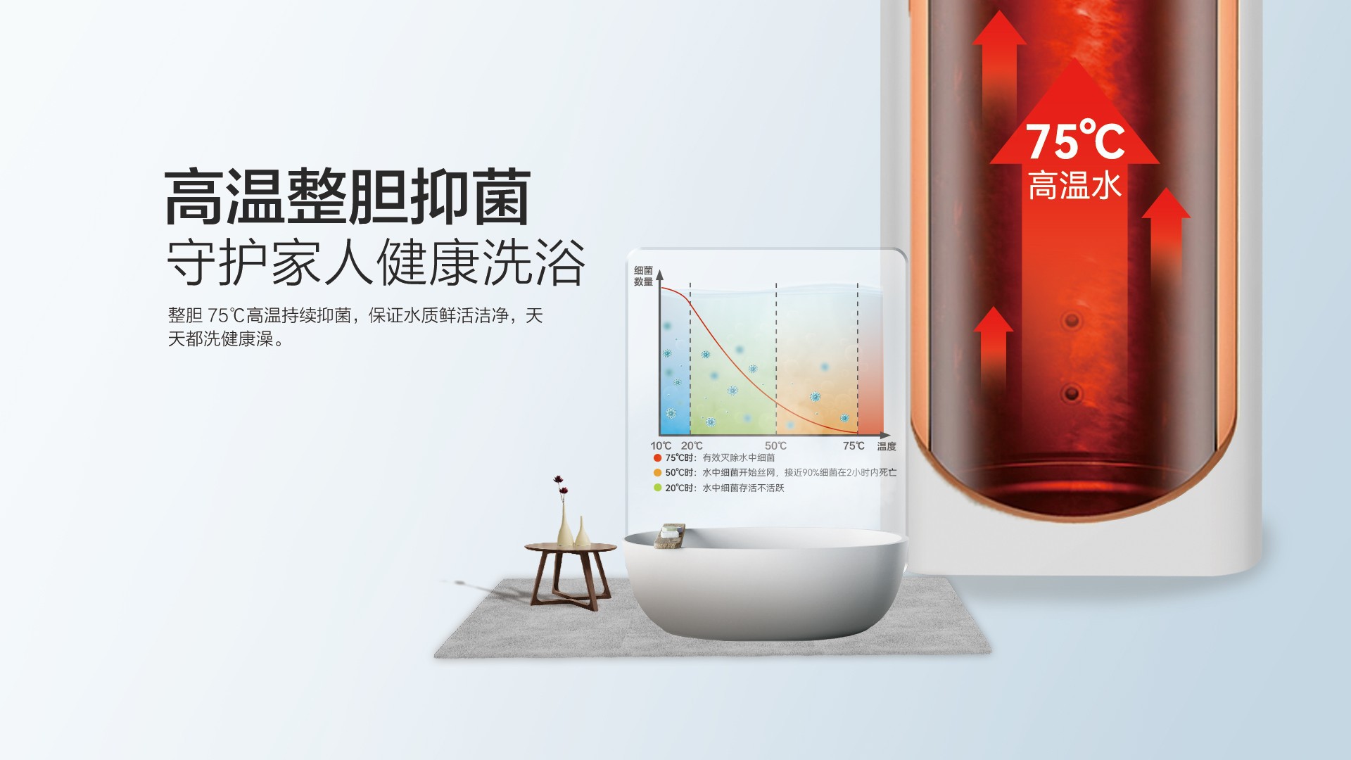 空气能,太阳能,热水器