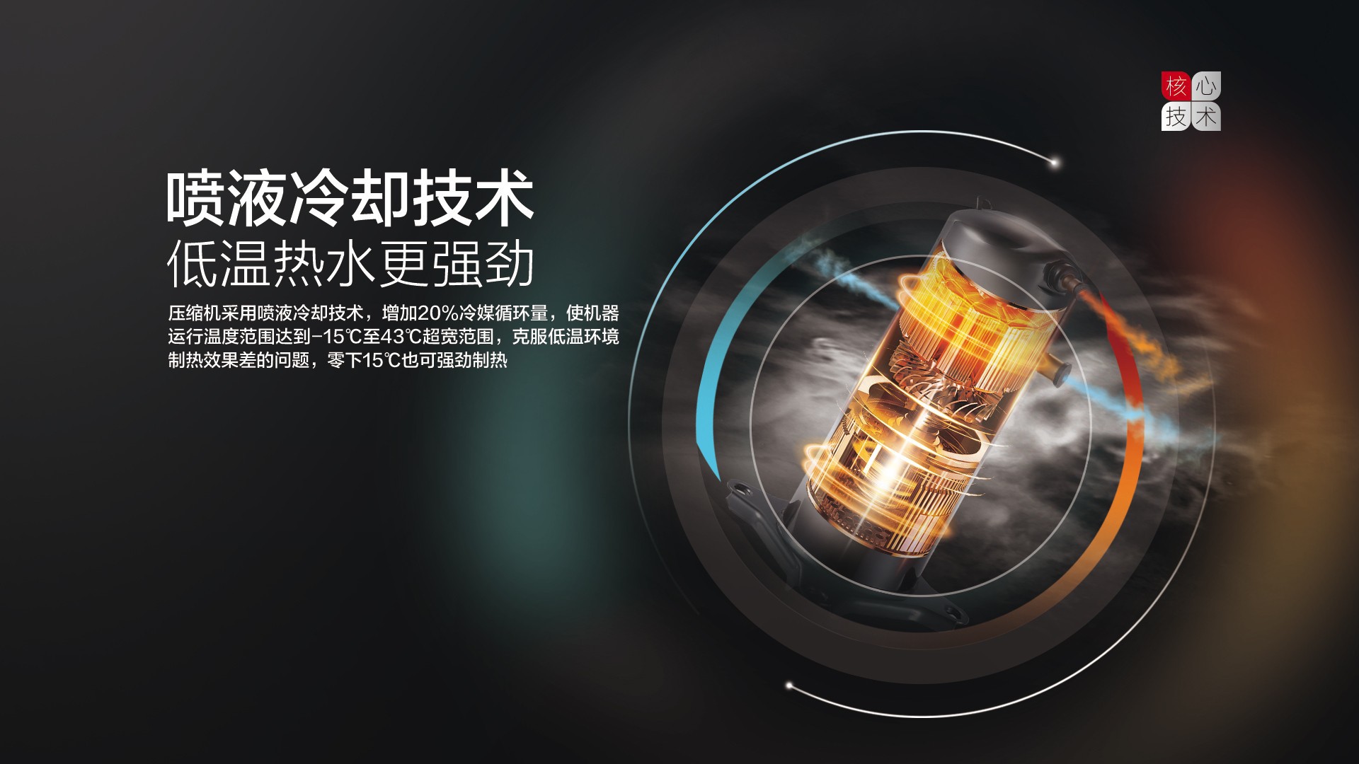 空气能,太阳能,热水器