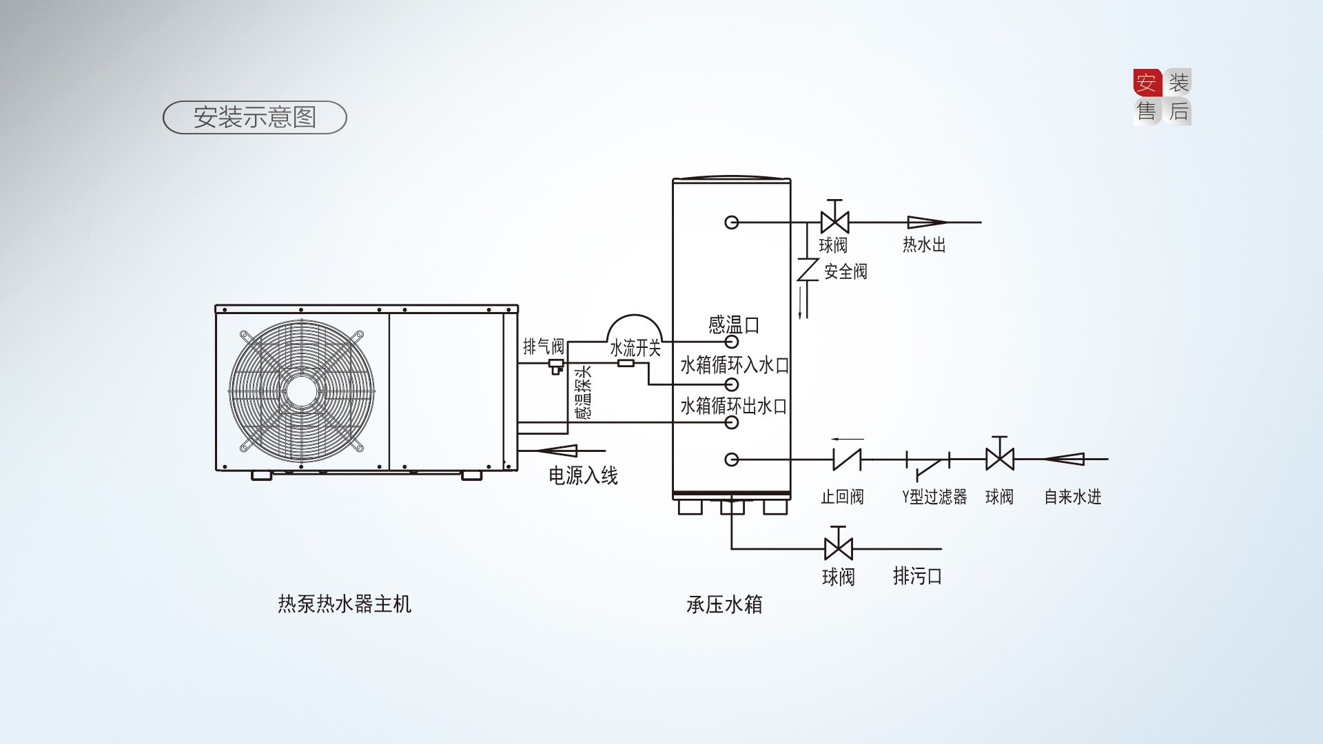 空气能,太阳能,热水器