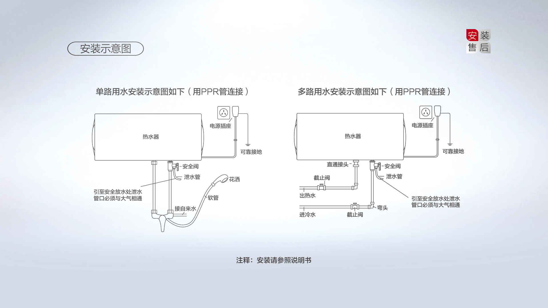 空气能,太阳能,热水器